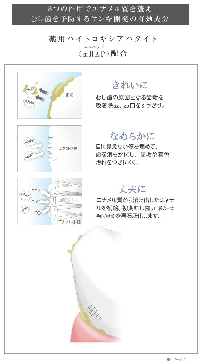 薬用ハイドロキシアパタイト3つの作用