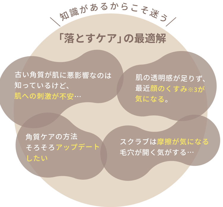 知識があるからこそ迷う「落とすケア」の最適解