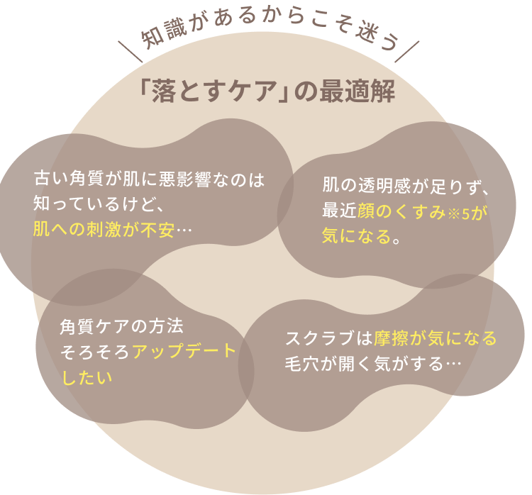 知識があるからこそ迷う「落とすケア」の最適解