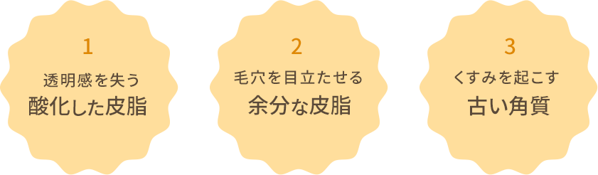 1:透明感を失う酸化した皮脂 2:毛穴を目立たせる余分な皮脂 3:くすみを起こす古い角質