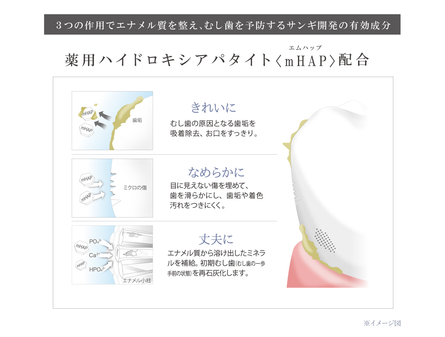 薬用ハイドロキシアパタイト配合3つの作用