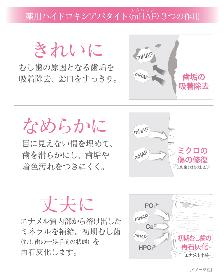 3つの作用