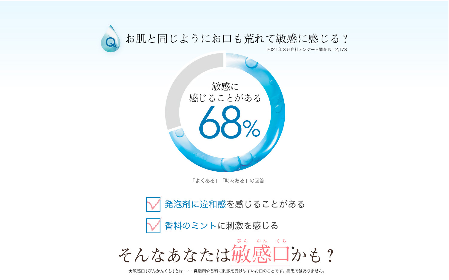 敏感に感じたことがある68％