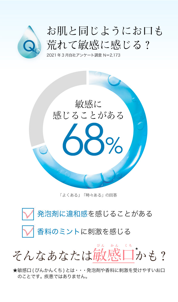 敏感に感じたことがある68％