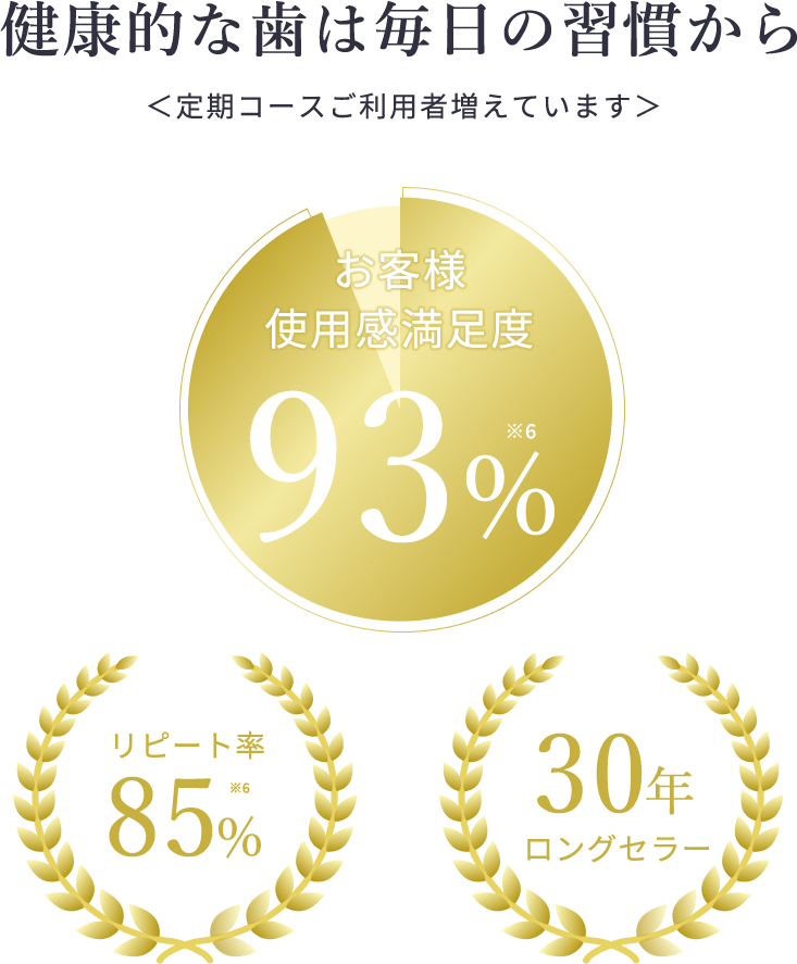 健康な歯は毎日の習慣から