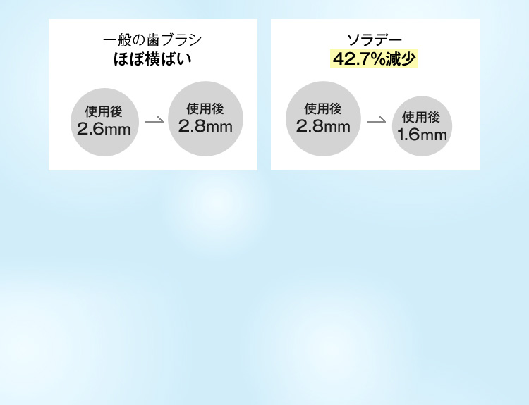 アパガード公式通販サンギショップ